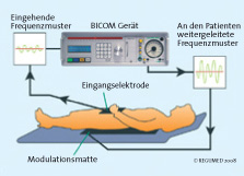 funktionsweise