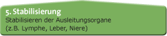 Stabilisierung